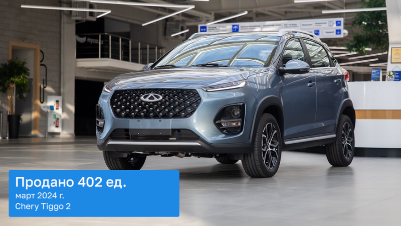 Более 2.2 тысячи Hyundai Tucson купили казахстанцы в марте