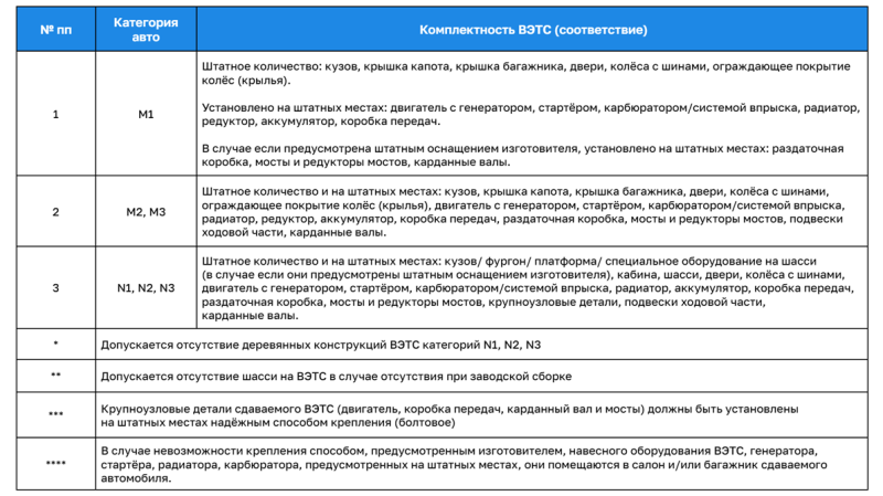 Заниматься приёмом машин на утилизацию смогут компании-скупщики